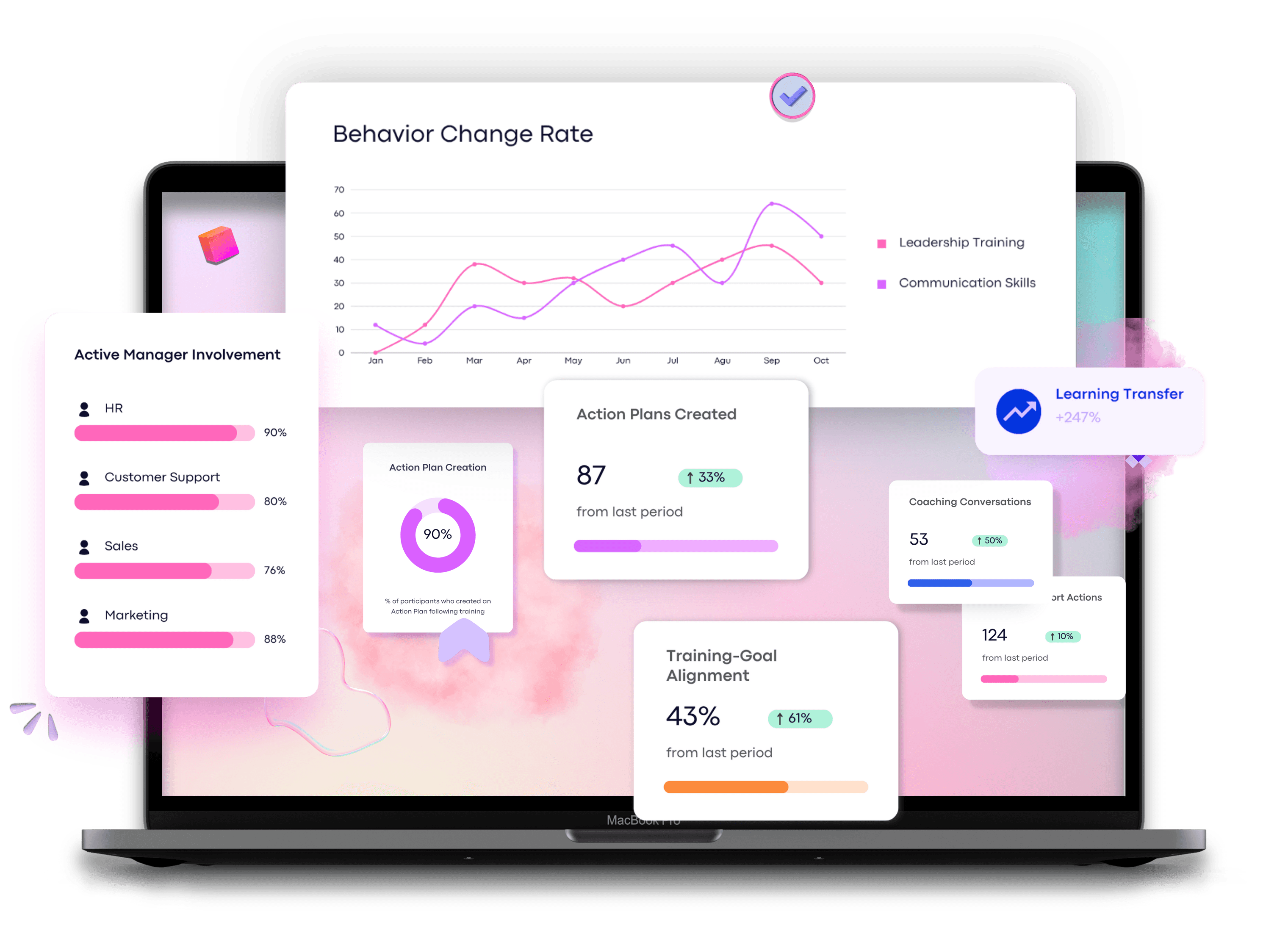 The Multiply Transfer dashboard, showing behaviour-change rate and transfer metrics.